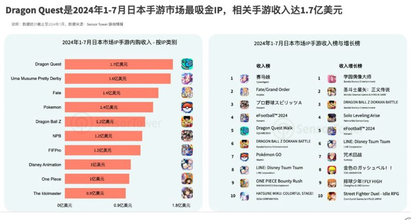 独立游戏开发者的生存法则:掌握这些技巧,让你的游戏更受欢迎!