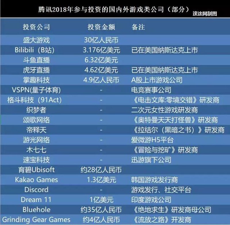 探秘游戏发行界的双子星:谁更胜一筹?