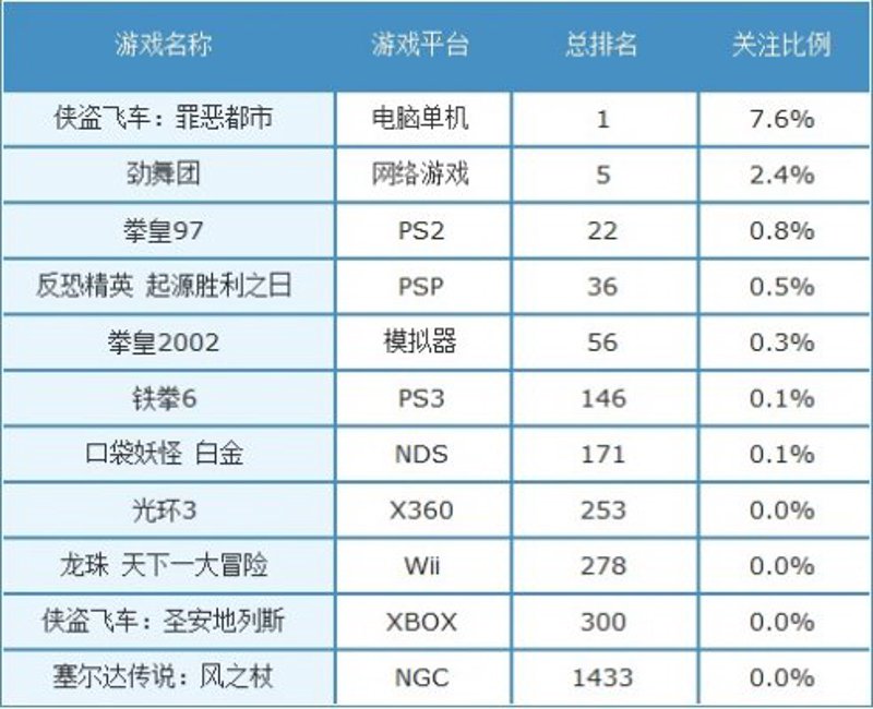 优化网游成本,选择合适的平台至关重要